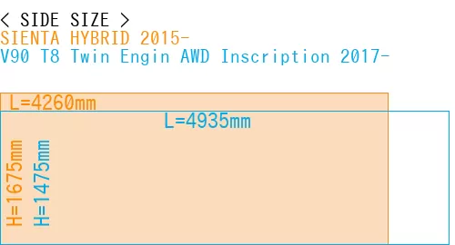 #SIENTA HYBRID 2015- + V90 T8 Twin Engin AWD Inscription 2017-